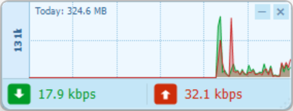 NetMon bandwidth widget
